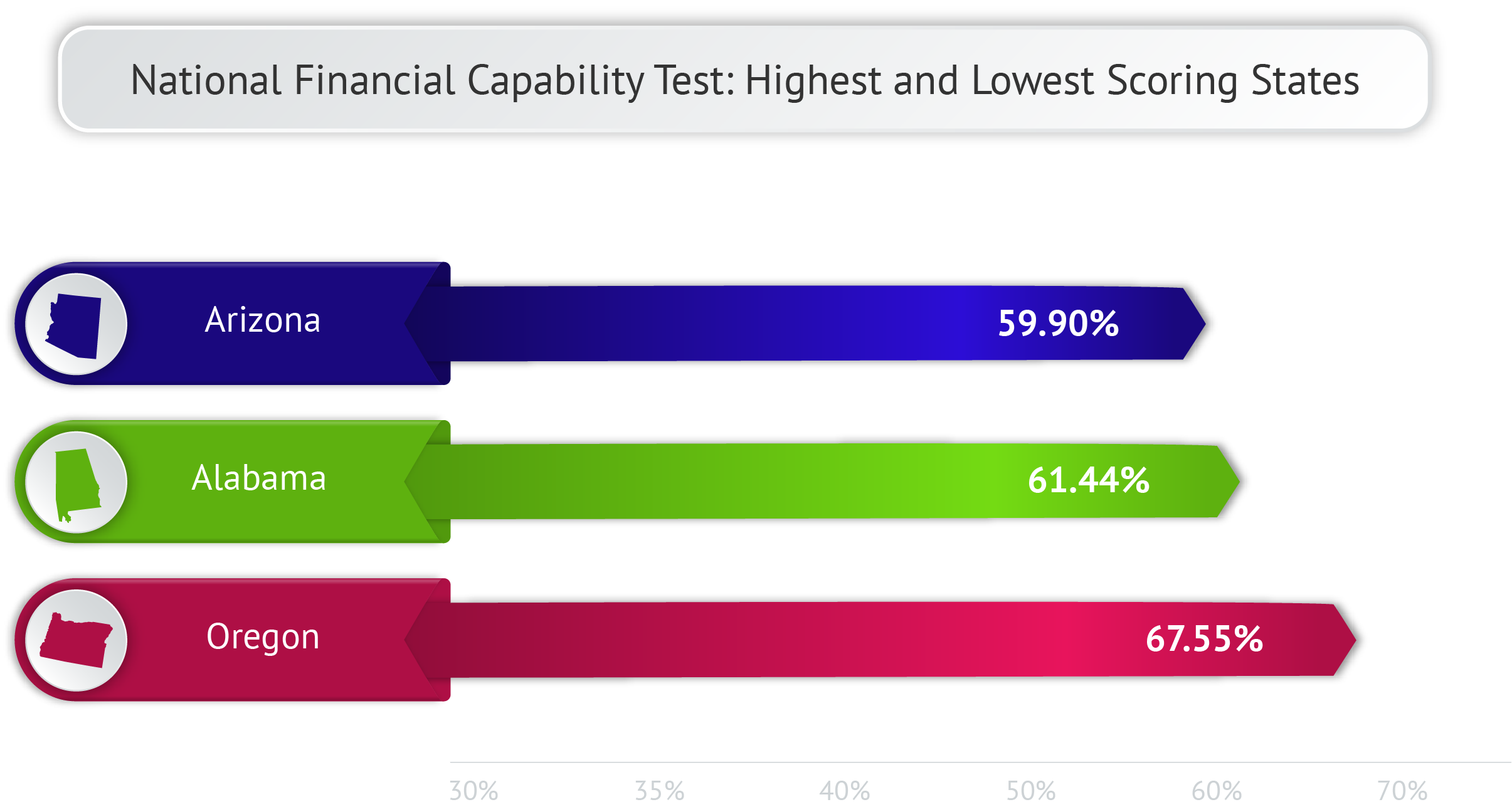 NFEC National Financial Capability Test Results for Alabama